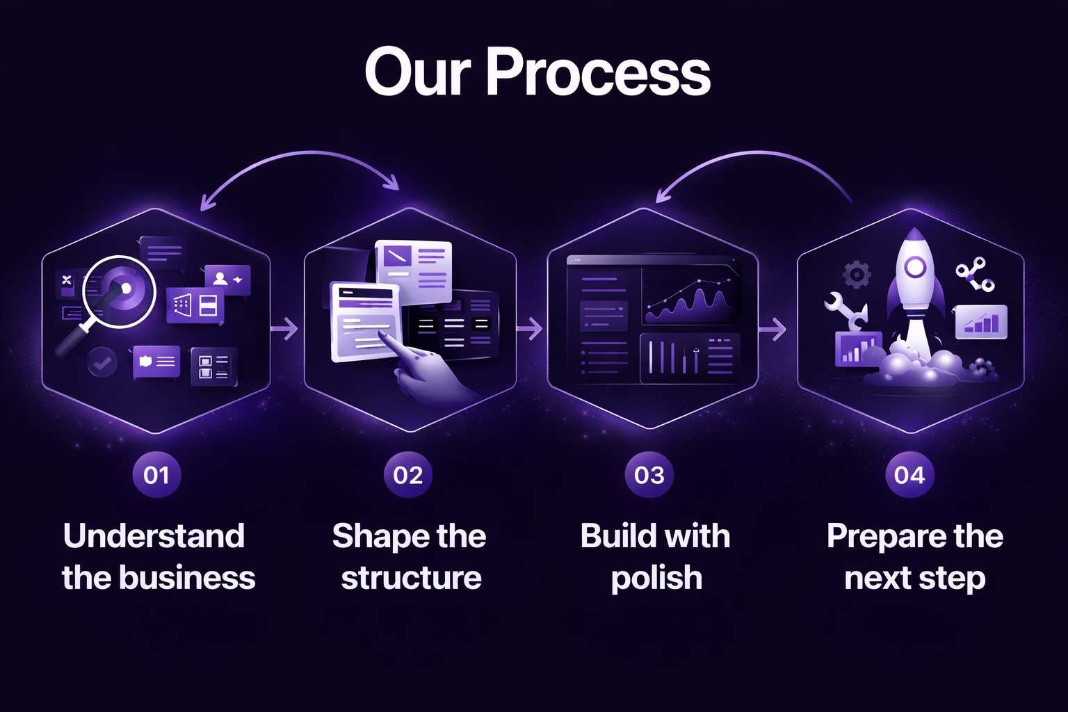 Bvolae process and structure direction